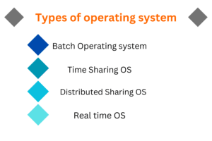 Types of operating system in hindi