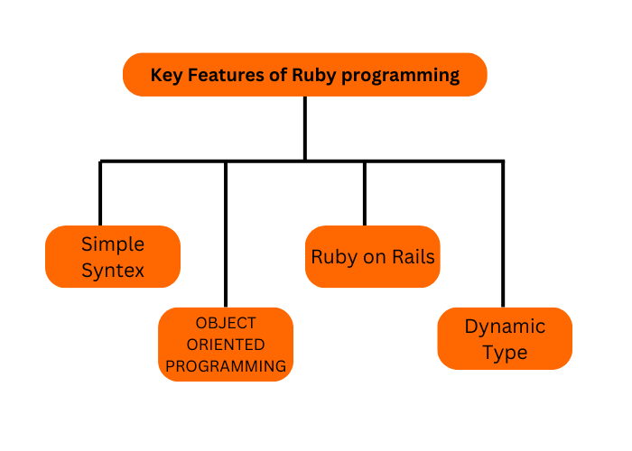 Key Features of Ruby programming in hindi ruby programming in hindi